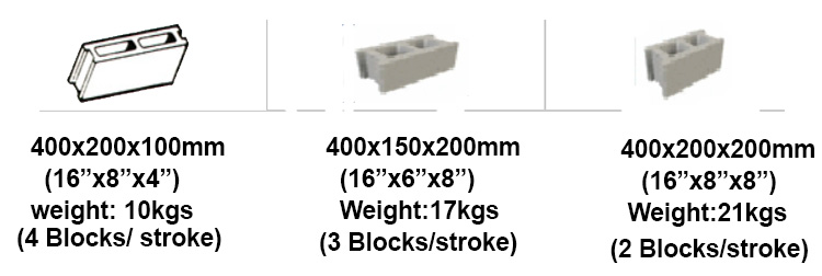 blocks